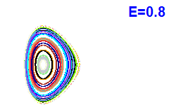 Poincar� section A=1, E=0.8
